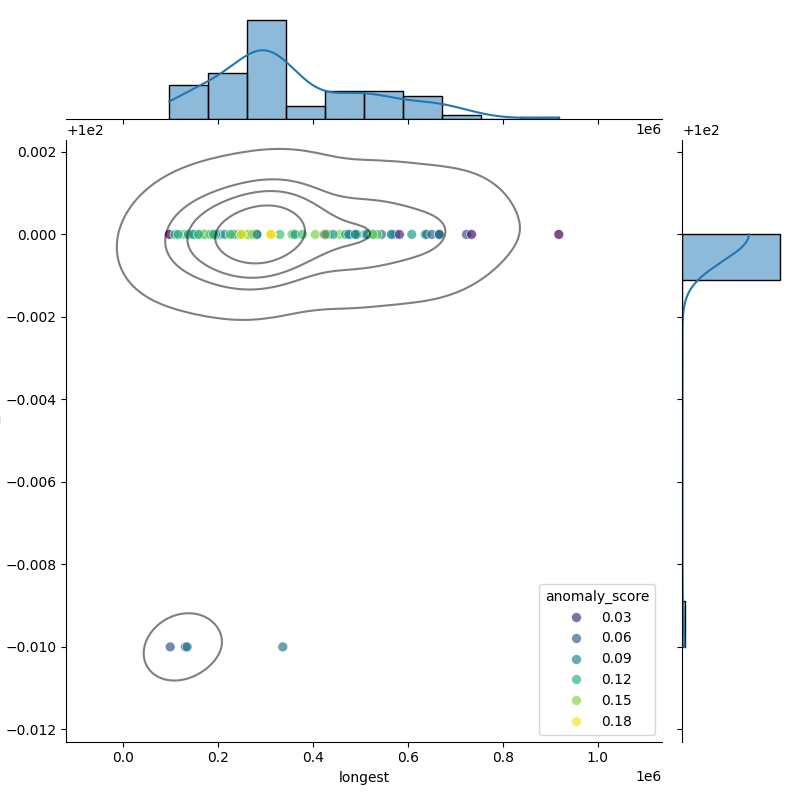 Vibrio anguillarum_filt_longest_Completeness_Specific.png